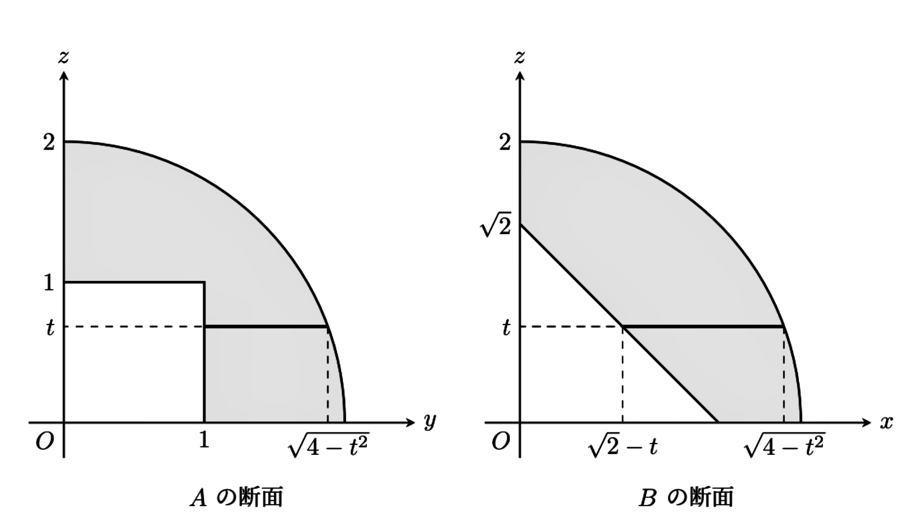 東京工業大学】第４問「場合分けの目的」と「計算の手間」解答・解説［過去問 2023年度］ | 数学の時間